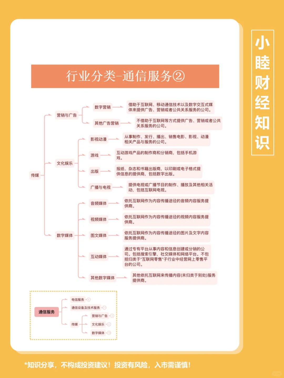 第119期：行业分类5