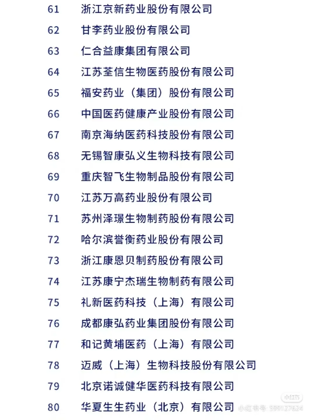 2024药企综合实力排行