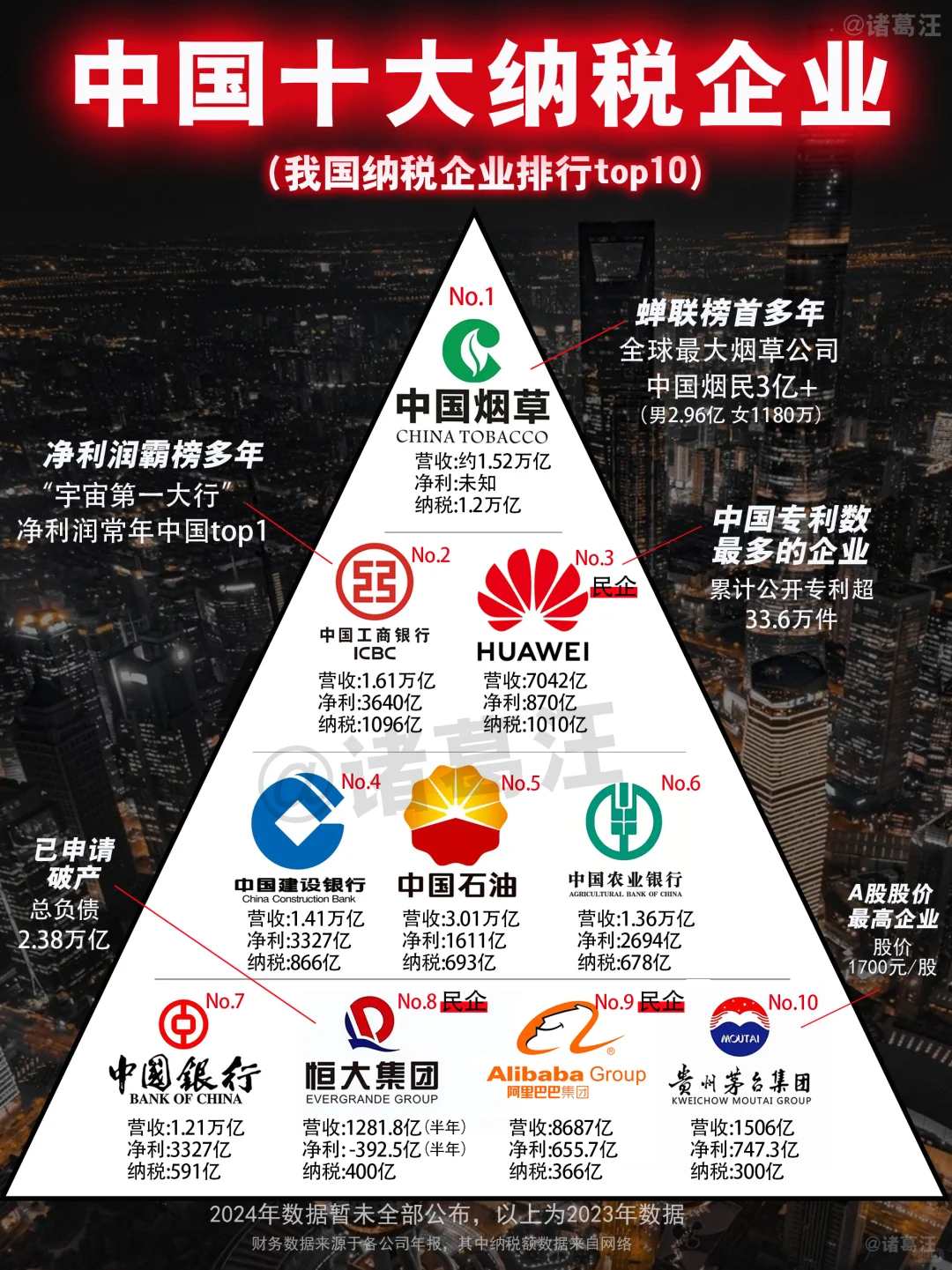 商业小白，终于一次性搞懂了中国十大企业