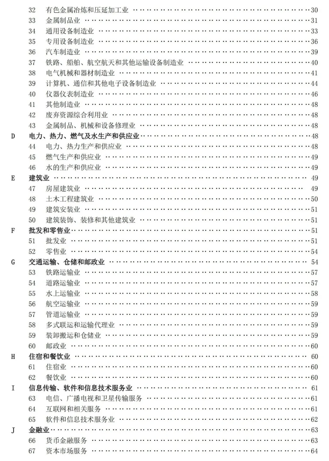 你的专业对口哪些行业？