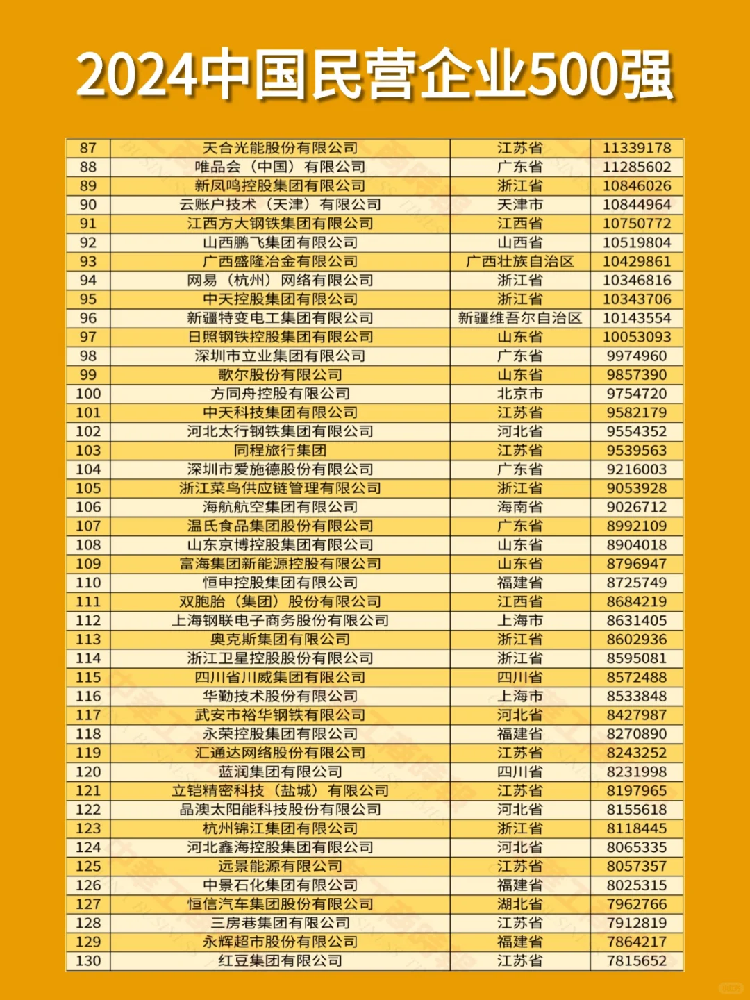 2024中国民营企业500强！这些公司大胆冲！