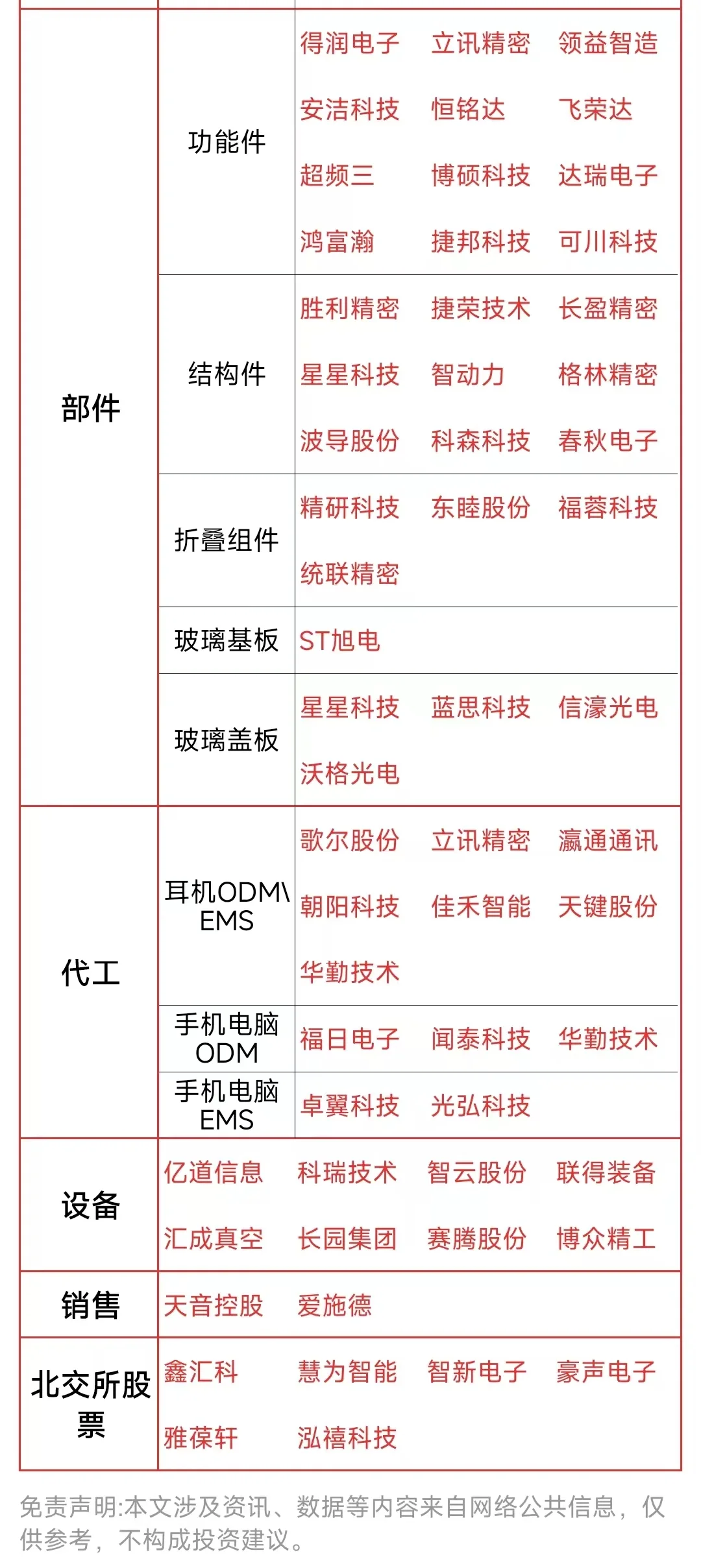 消费电子相关企业大全