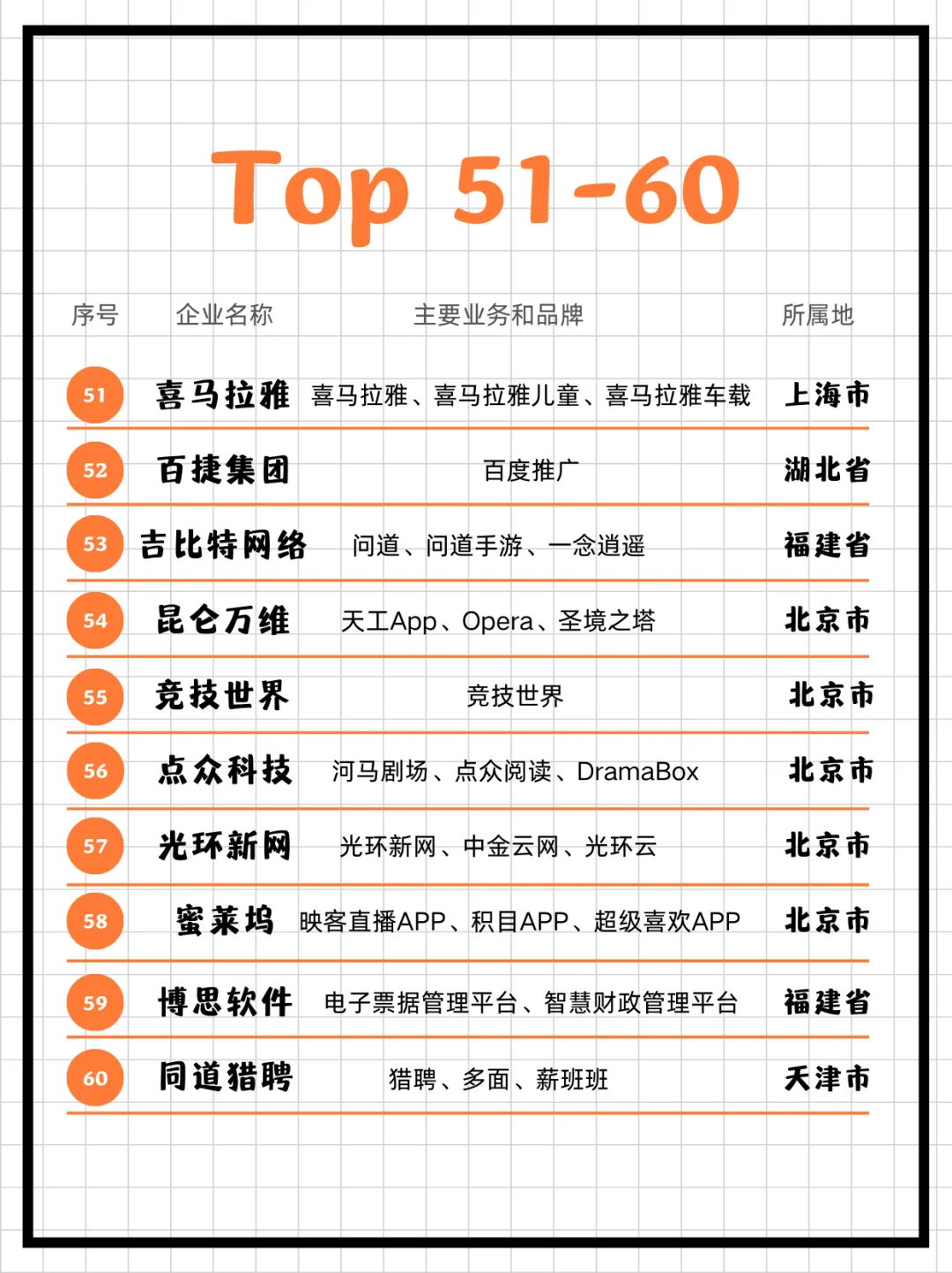 2024年中国互联网企业 100 强