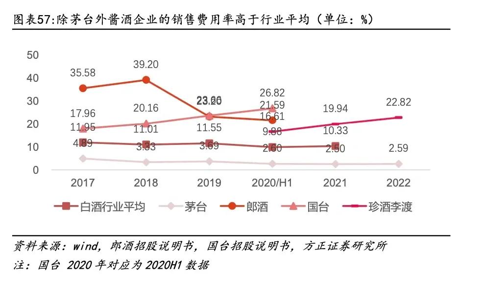 酱香白酒竞争格局