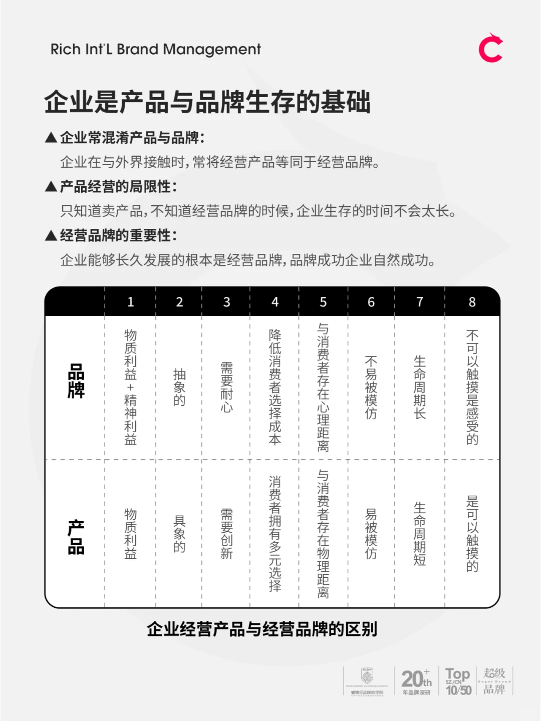 企业、产品、品牌,到底是什么关系？