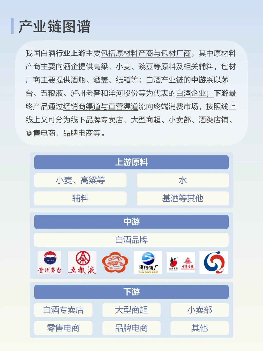 每天了解一条产业链：No.2白酒