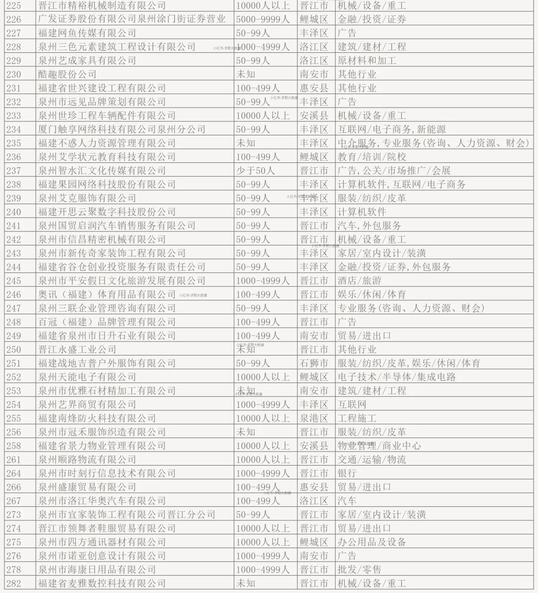 泉州顶级待遇企业 探大钱?，起大厝?