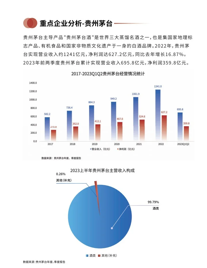 2023中国白酒消费白皮书