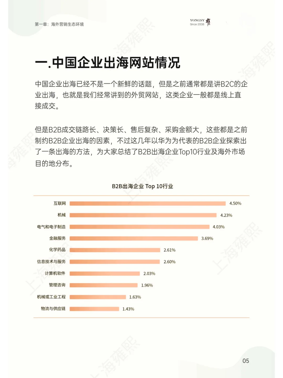 B2B企业出海官网搭建白皮书