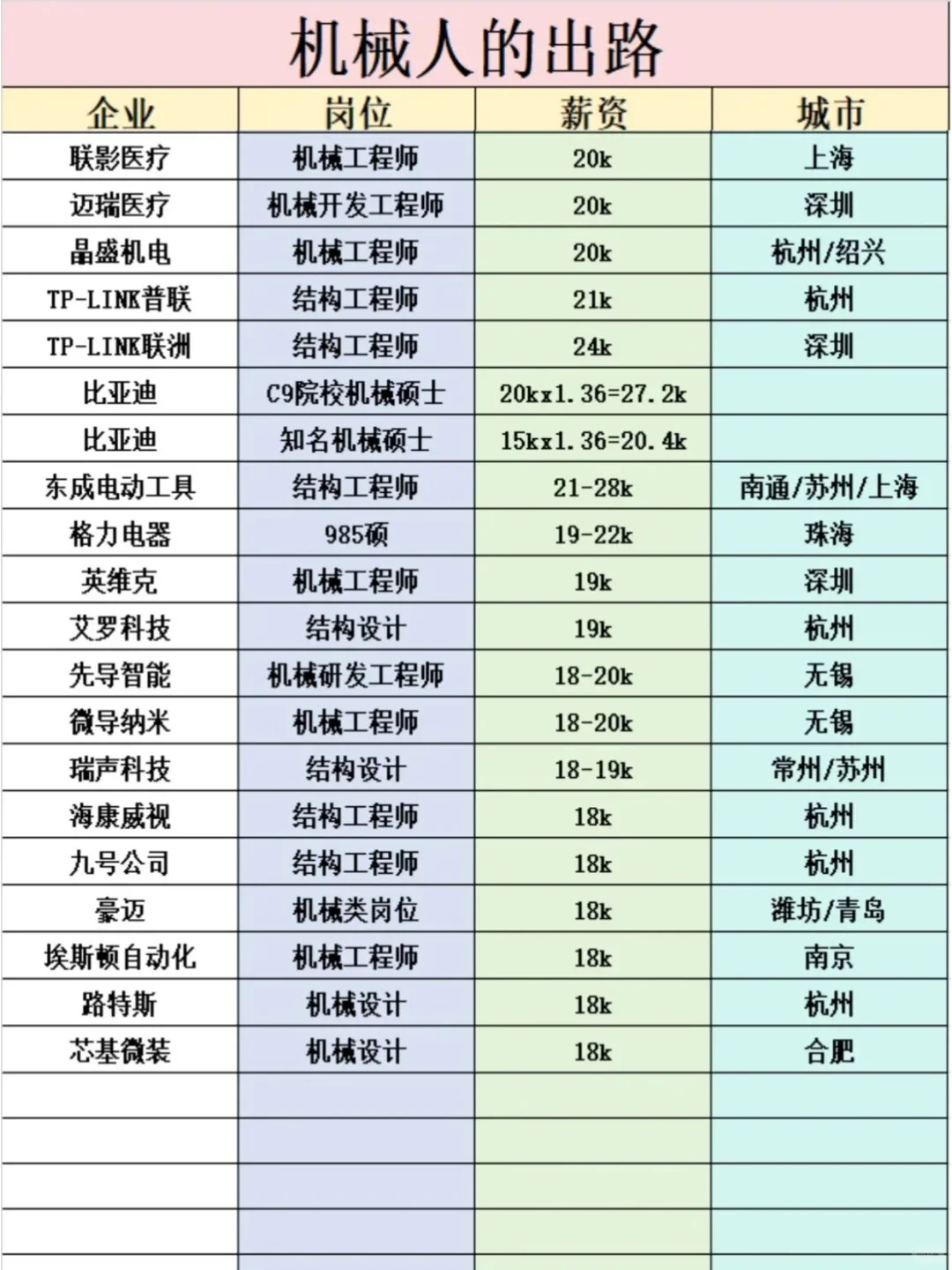 拿走不谢！?机械人就业最新的企业榜单