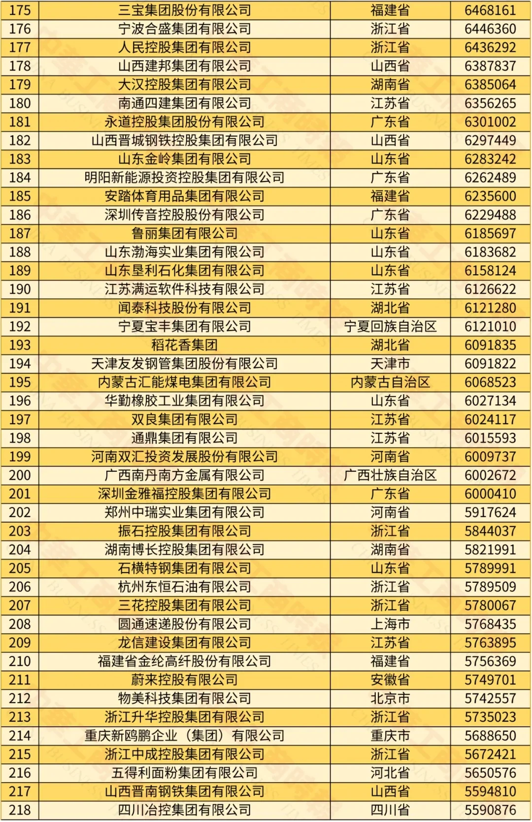 2024年民营500强揭晓，京东营收过万亿!