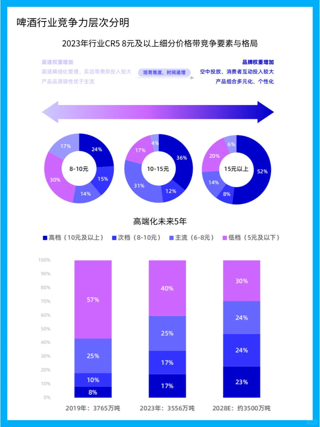 啤酒行业的发展历程与竞争格局