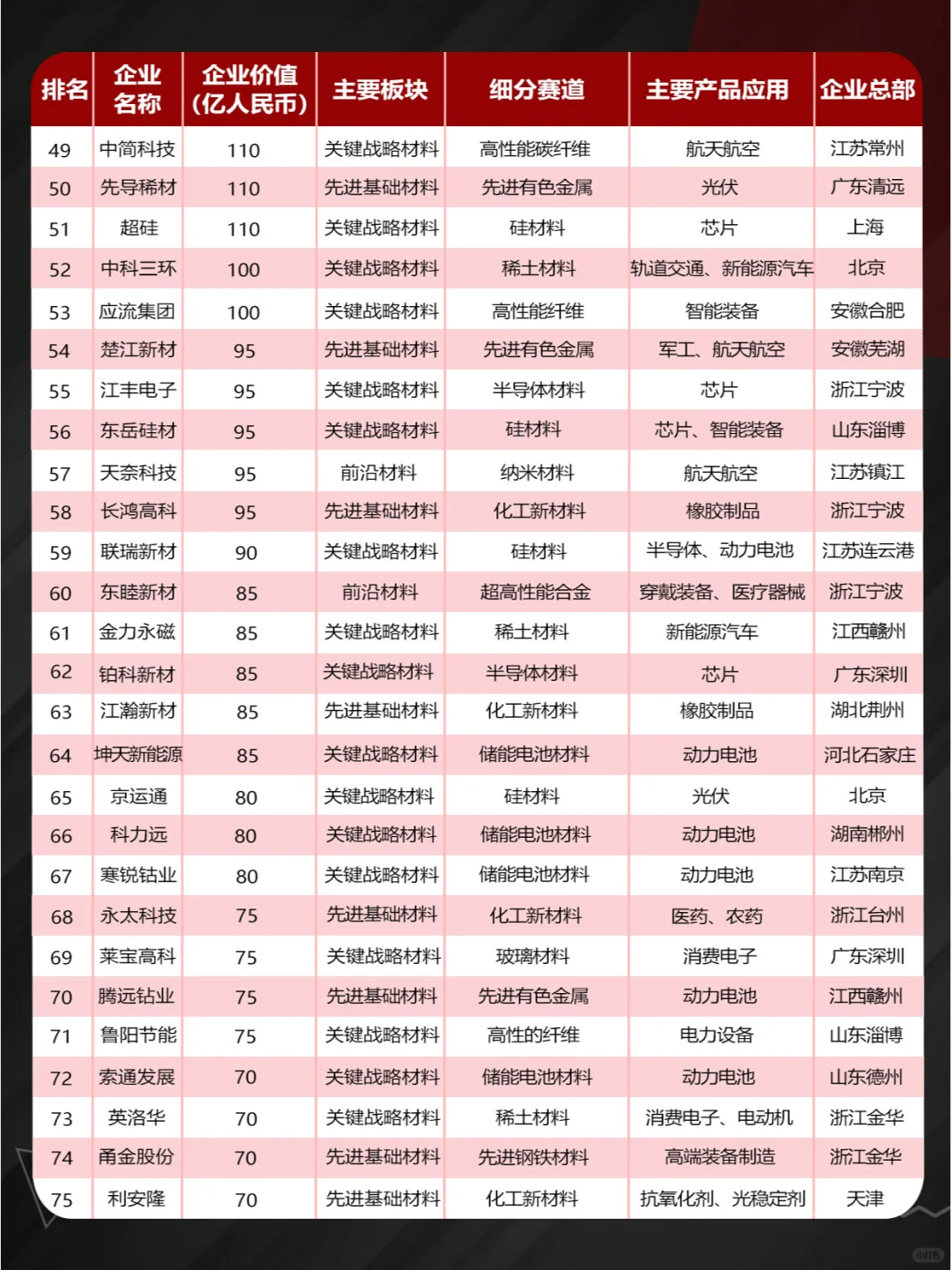 ?2024中国新材料企业百强榜揭晓!