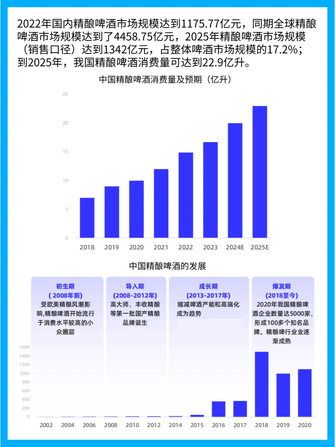 啤酒行业的发展历程与竞争格局
