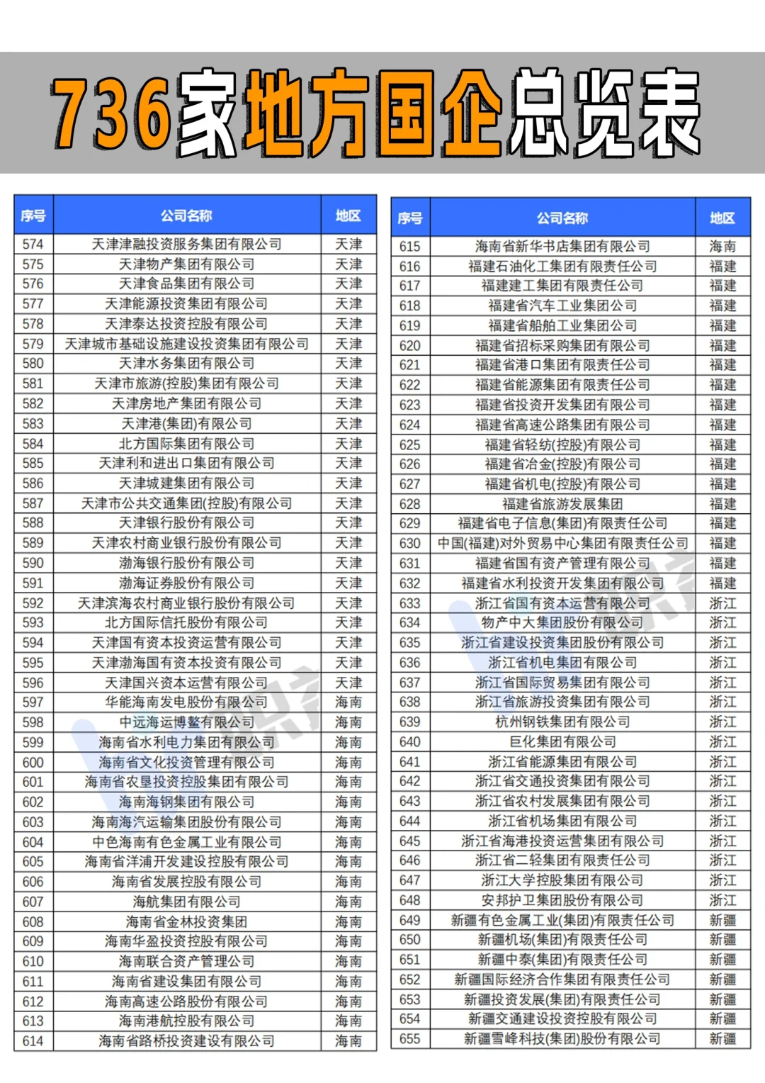 全国省属国企一共多少家你知道吗？