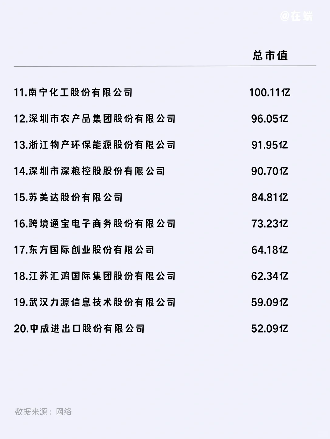 ? 国内贸易行业上市公司市值TOP20 |附名单