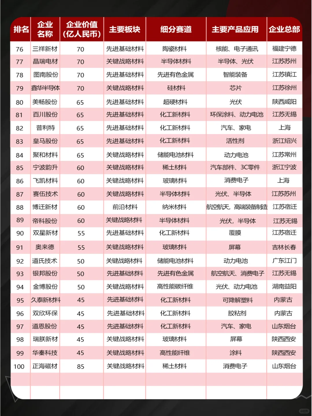 ?2024中国新材料企业百强榜揭晓!