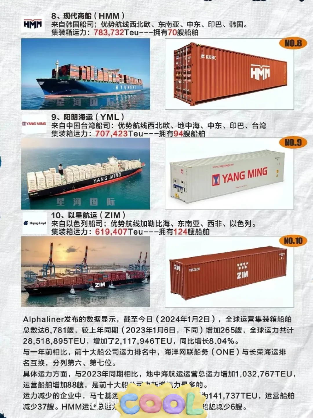 2024全球十大集装箱船东排名