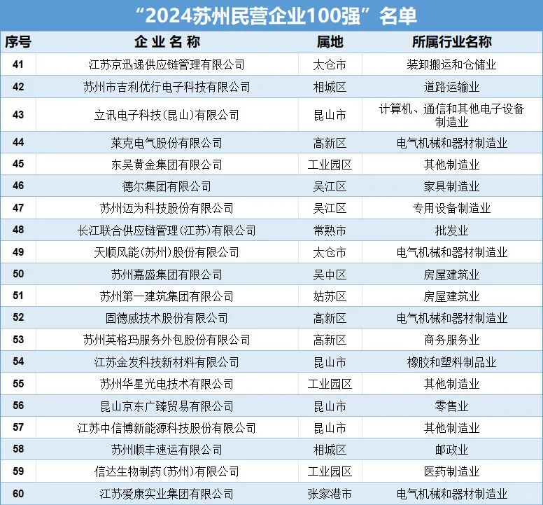 苏州“神仙公司”榜单，你们公司上榜了吗？