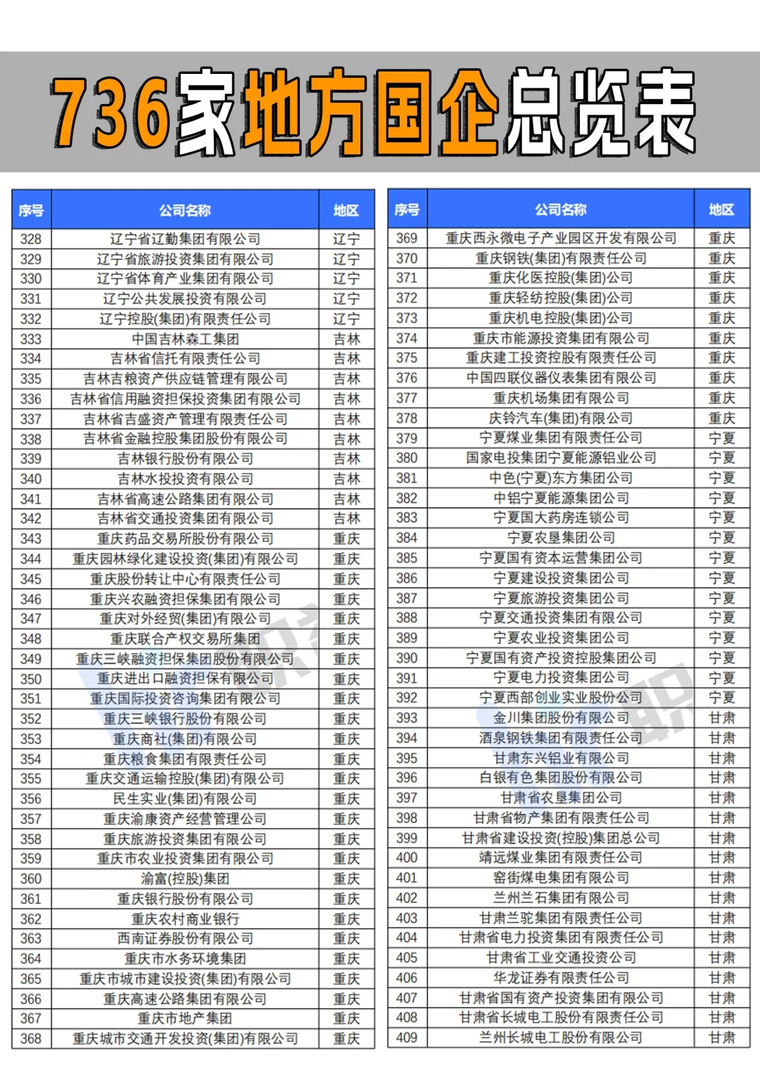 全国省属国企一共多少家你知道吗？