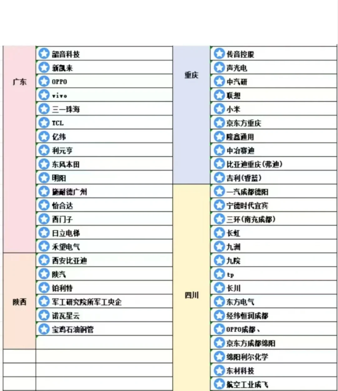 机械专业未来可期