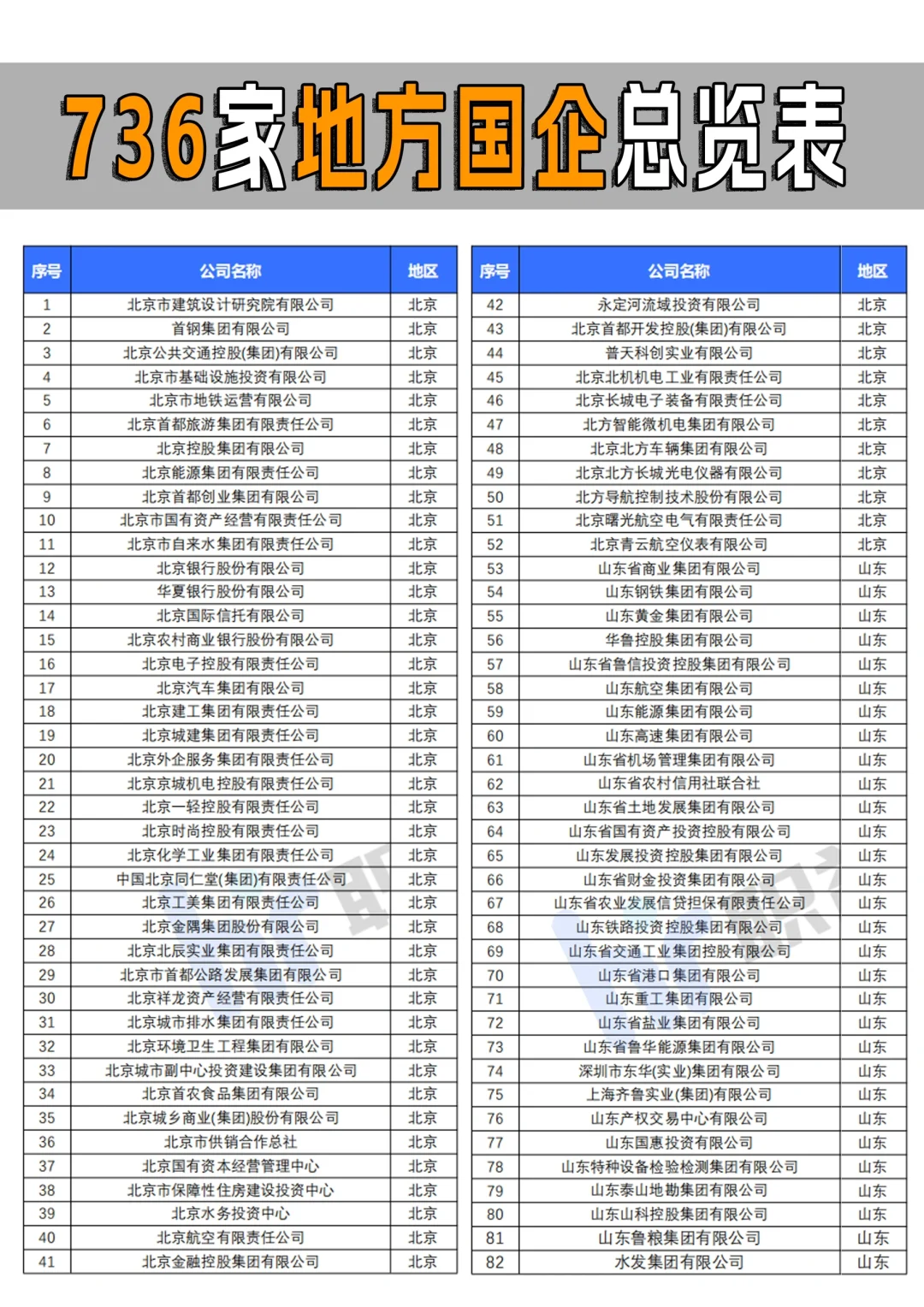 全国省属国企一共多少家你知道吗？