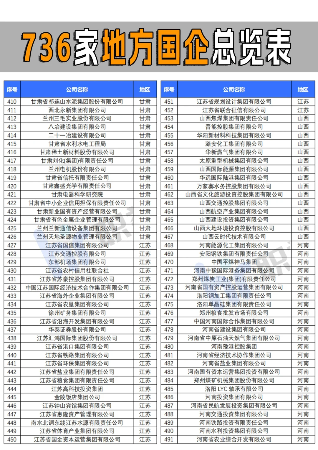 全国省属国企一共多少家你知道吗？
