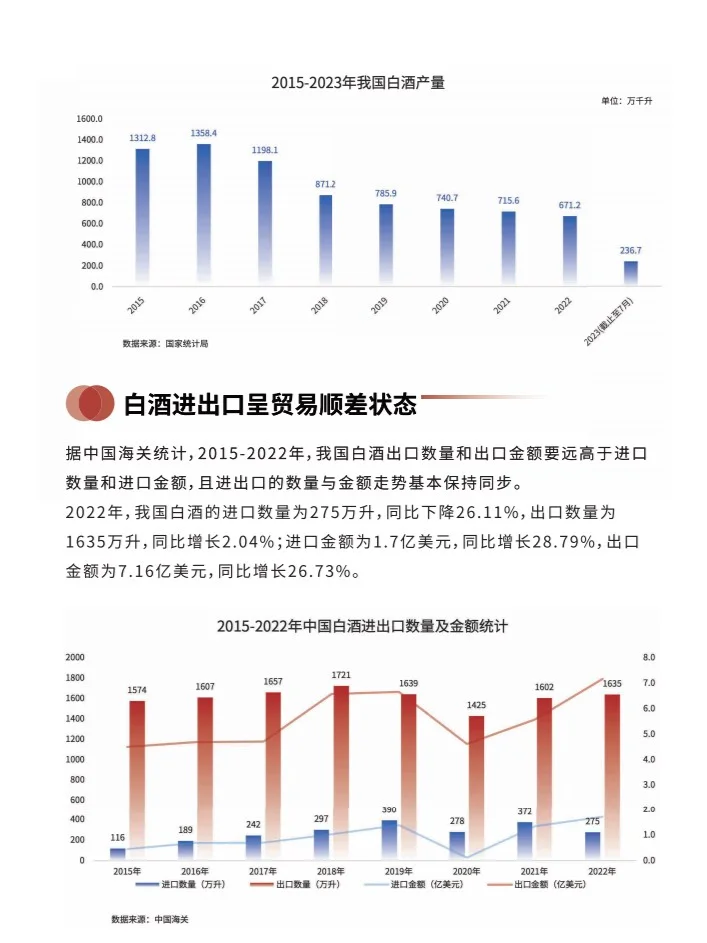 2023中国白酒消费白皮书