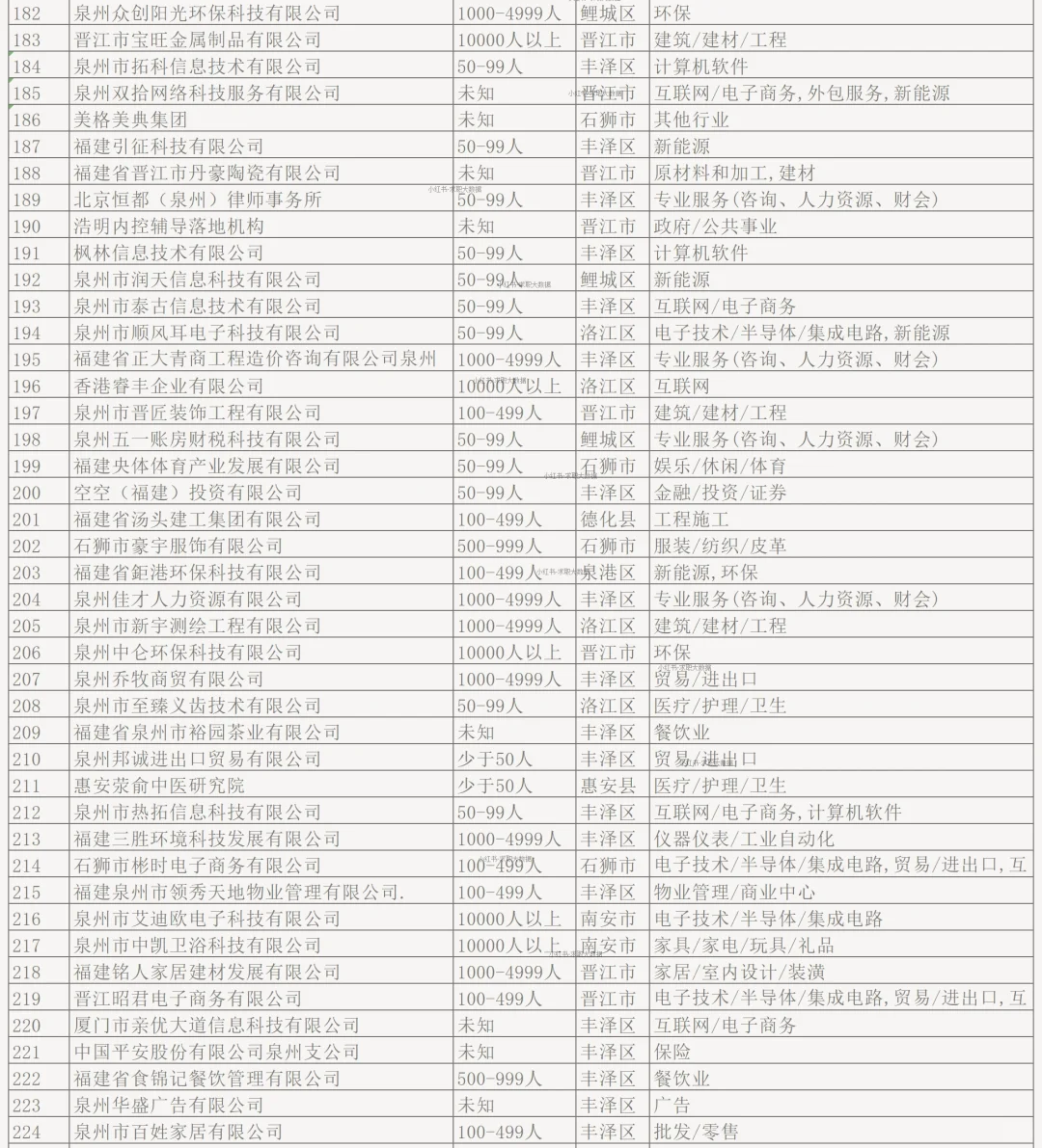 泉州顶级待遇企业 探大钱?，起大厝?