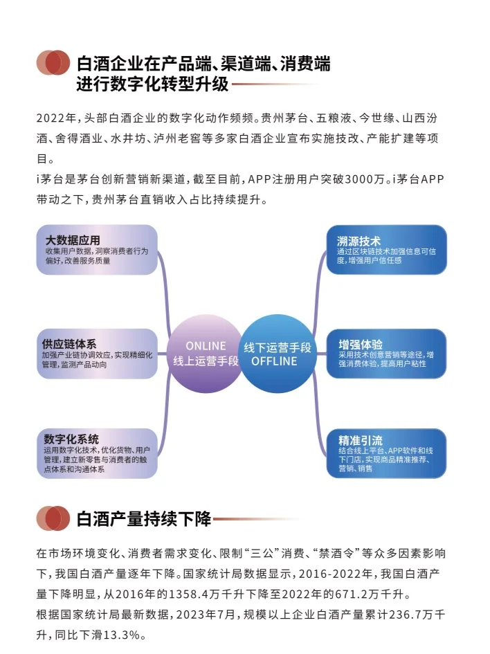 2023中国白酒消费白皮书