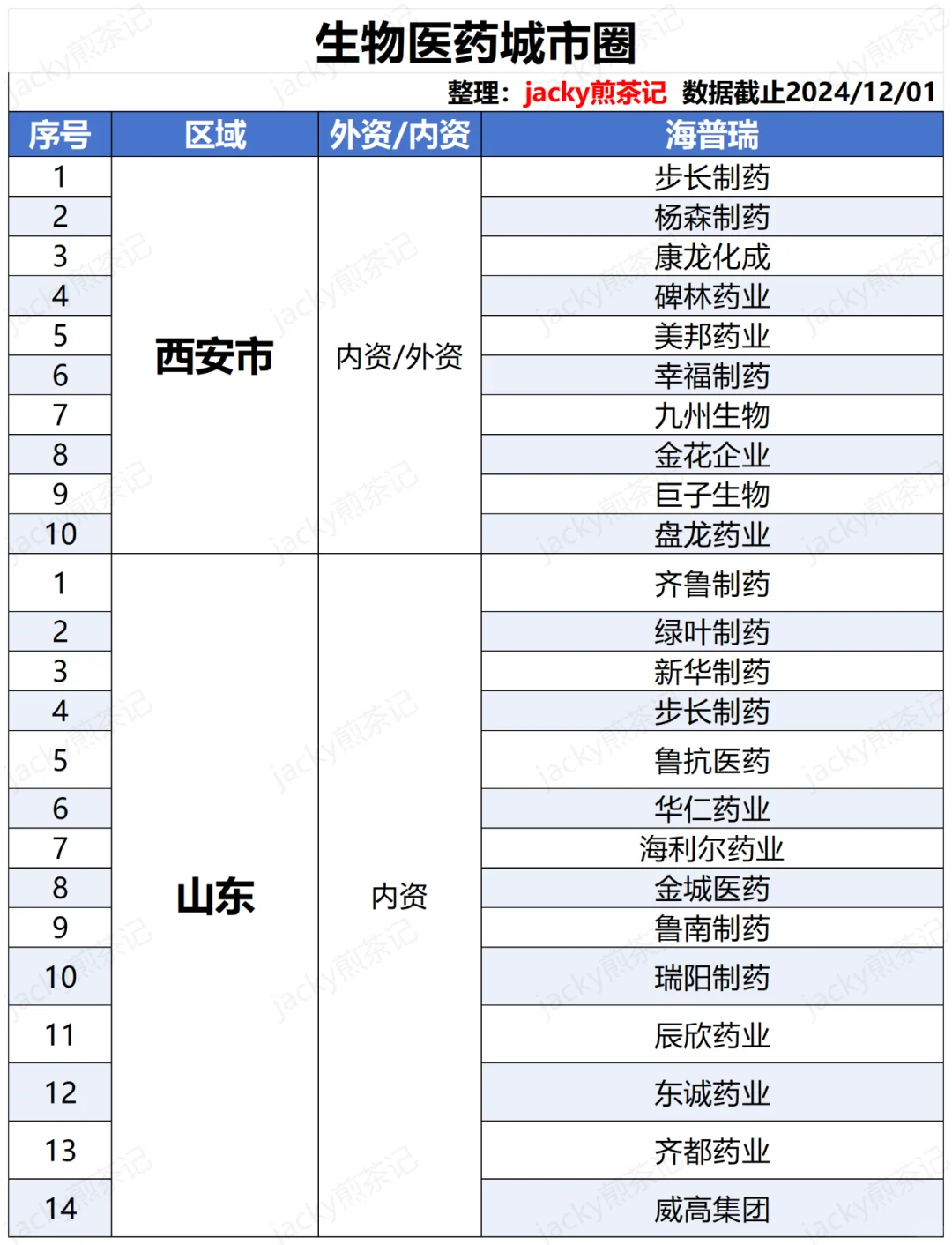 2024生物医药城市圈大盘点