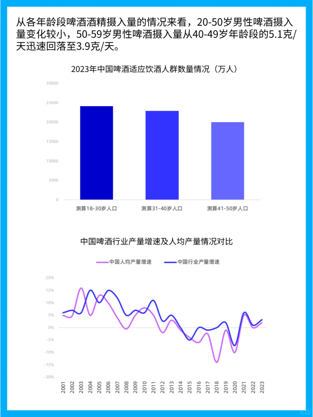 啤酒行业的发展历程与竞争格局