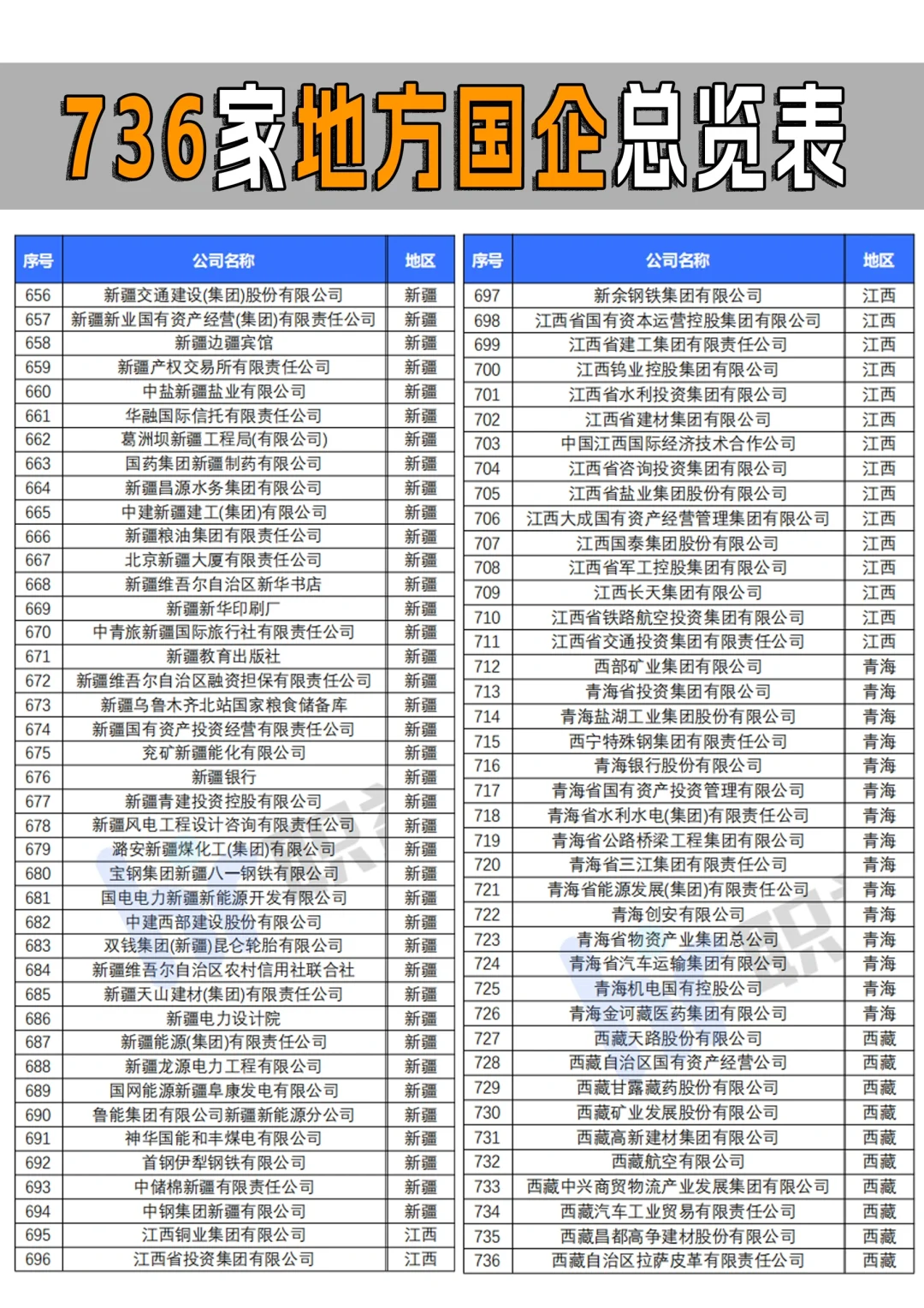 全国省属国企一共多少家你知道吗？