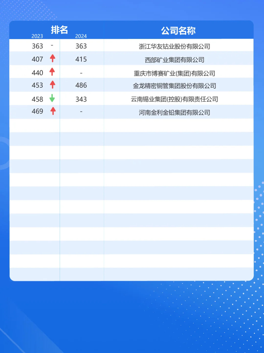 2024有色金属企业排行榜?