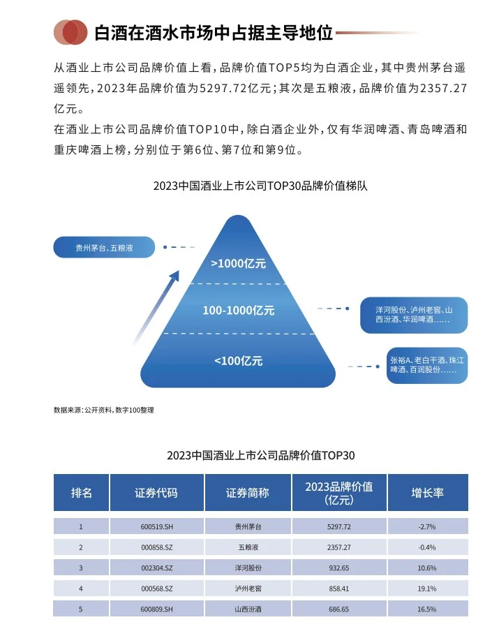 2023中国白酒消费白皮书