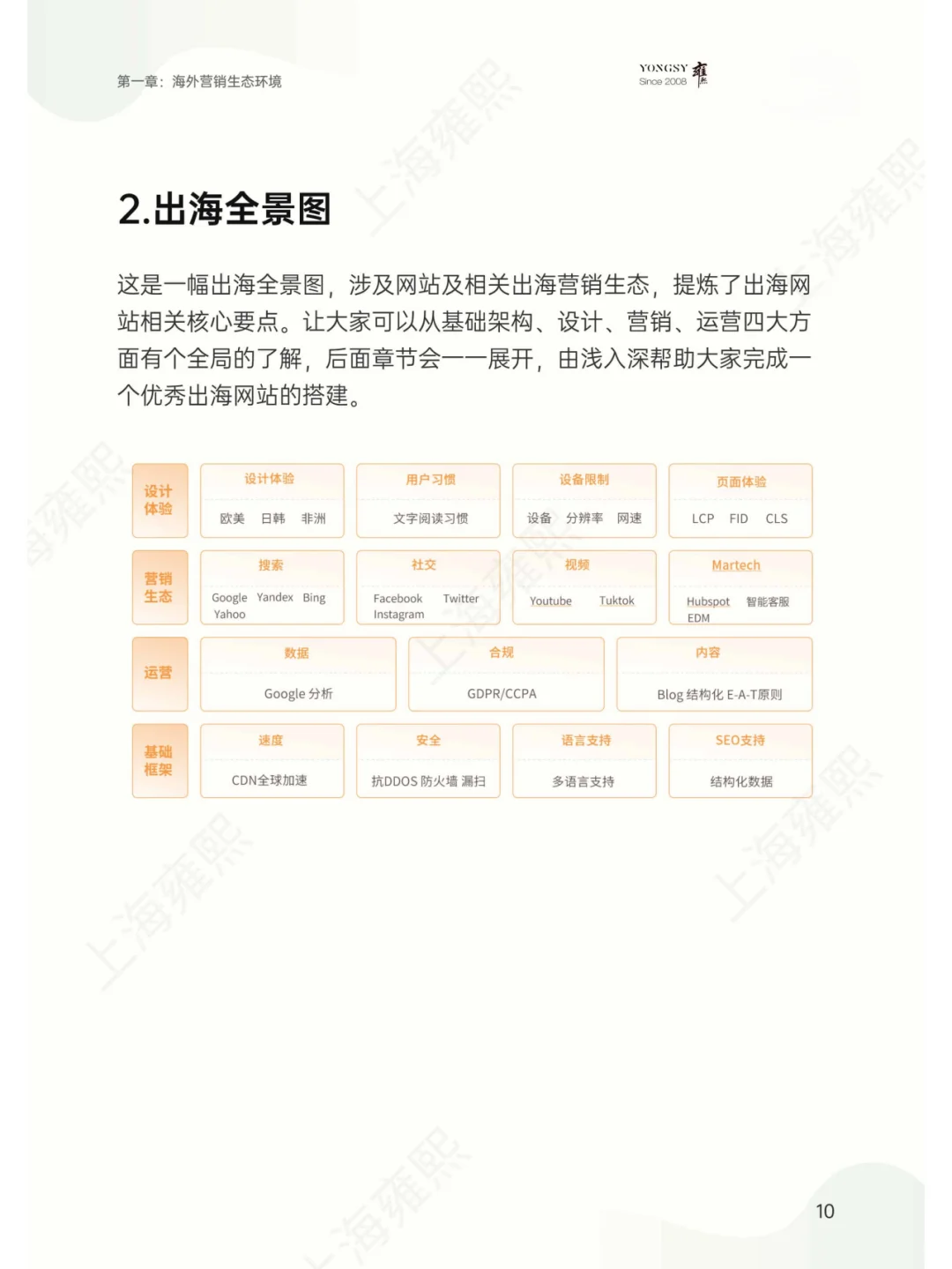 B2B企业出海官网搭建白皮书