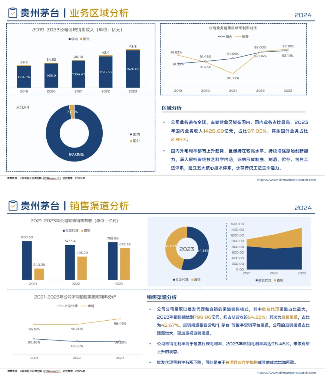 中国白酒行业企业竞争格局分析（2024）