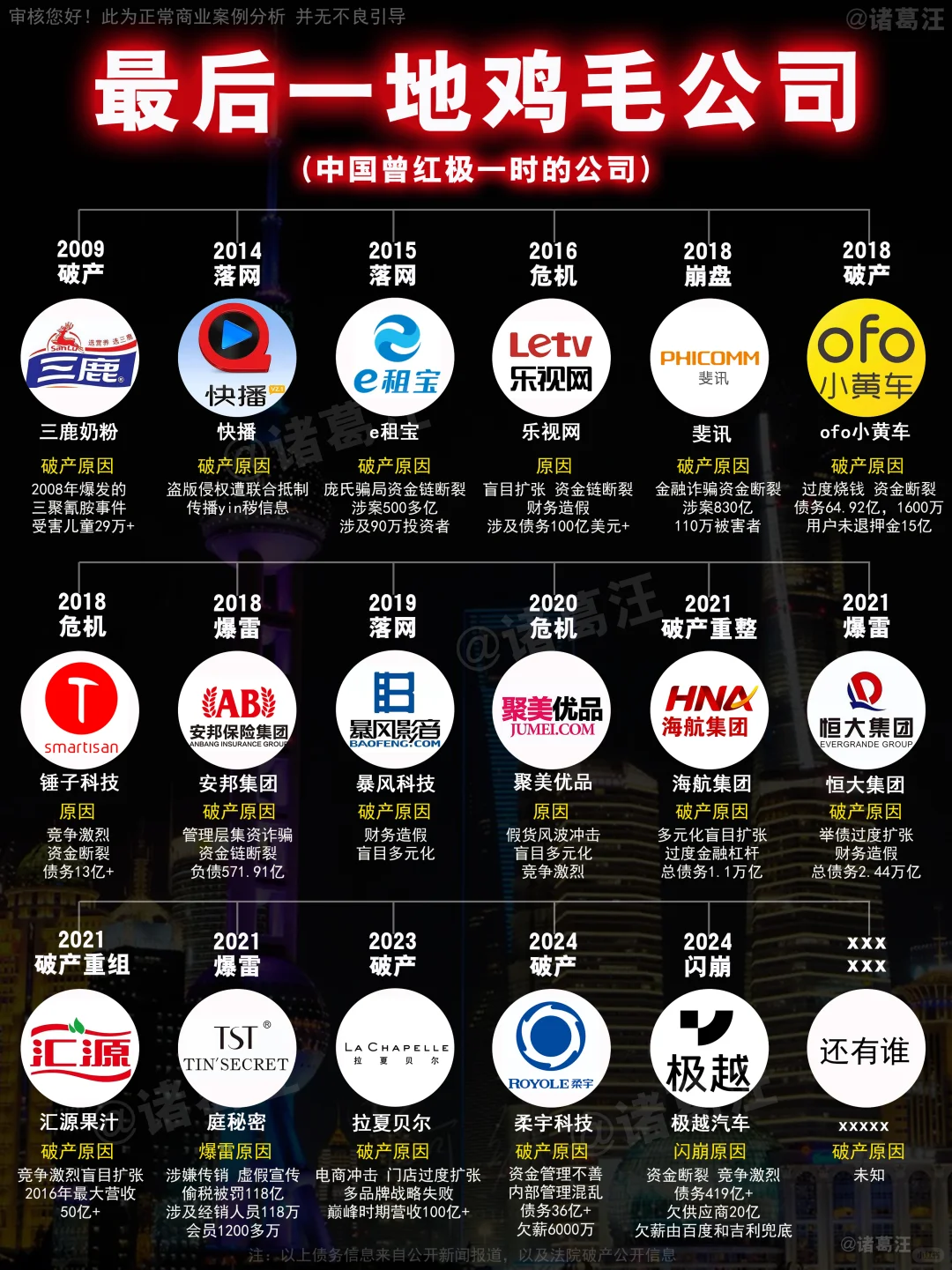 避雷啊，那些最后一地鸡毛的公司