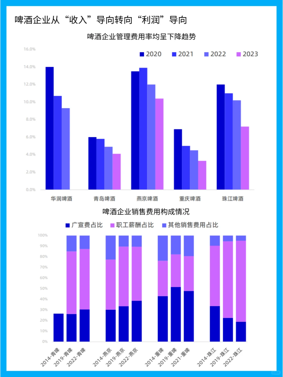 啤酒行业的发展历程与竞争格局