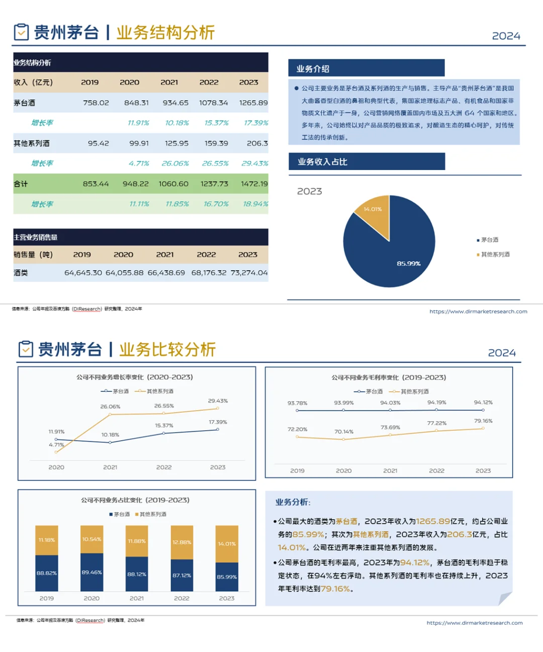 中国白酒行业企业竞争格局分析（2024）