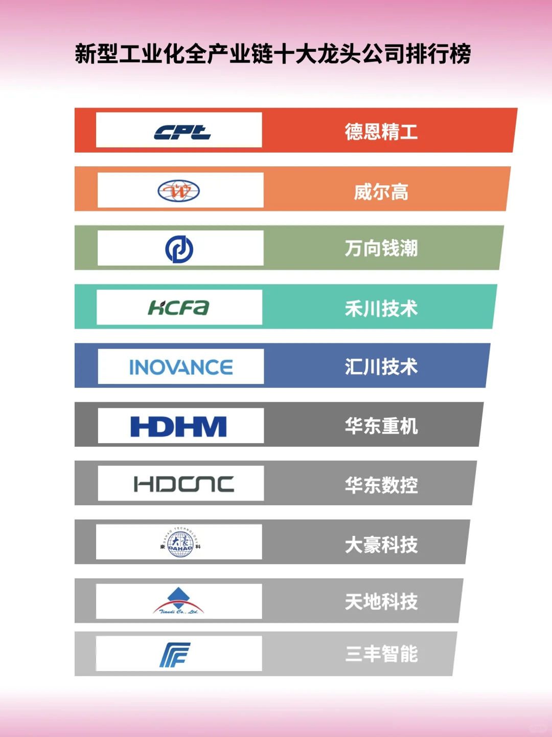新型工业化全产业链十大龙头公司排行榜?