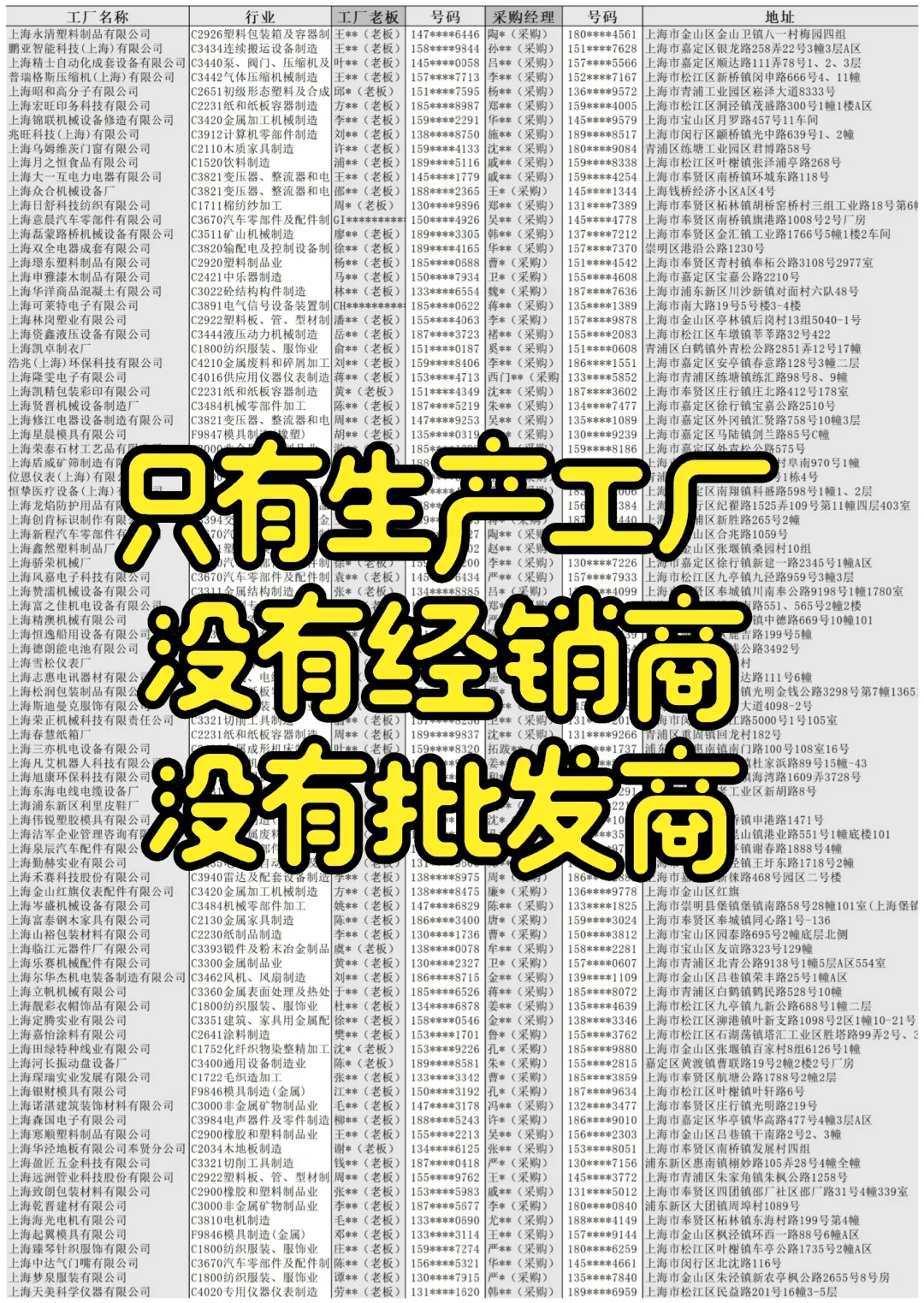 工厂老板、采购经理通讯录厂家名单企业名录