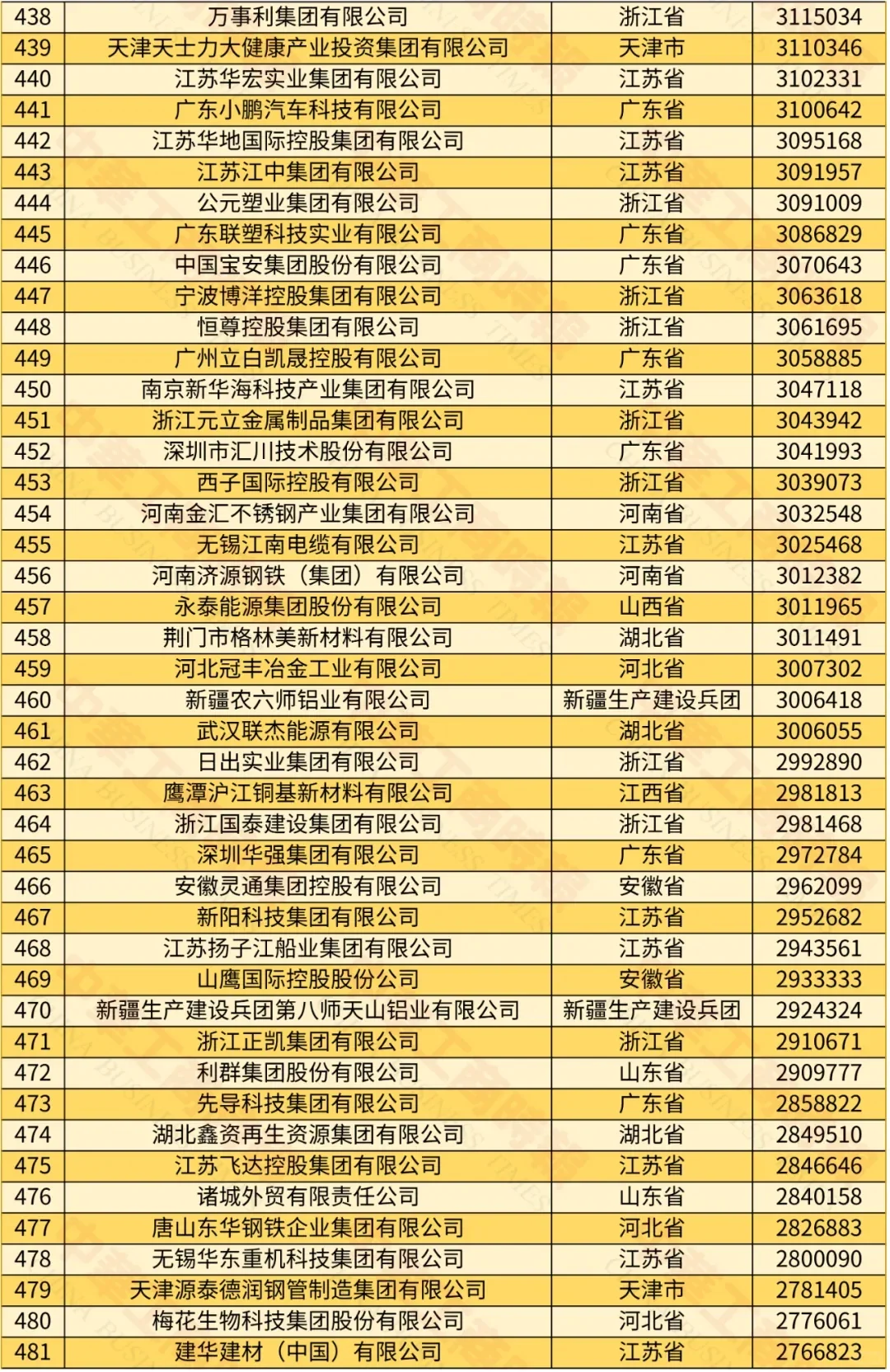 2024年民营500强揭晓，京东营收过万亿!