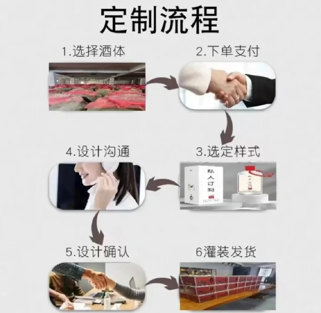 定制酒