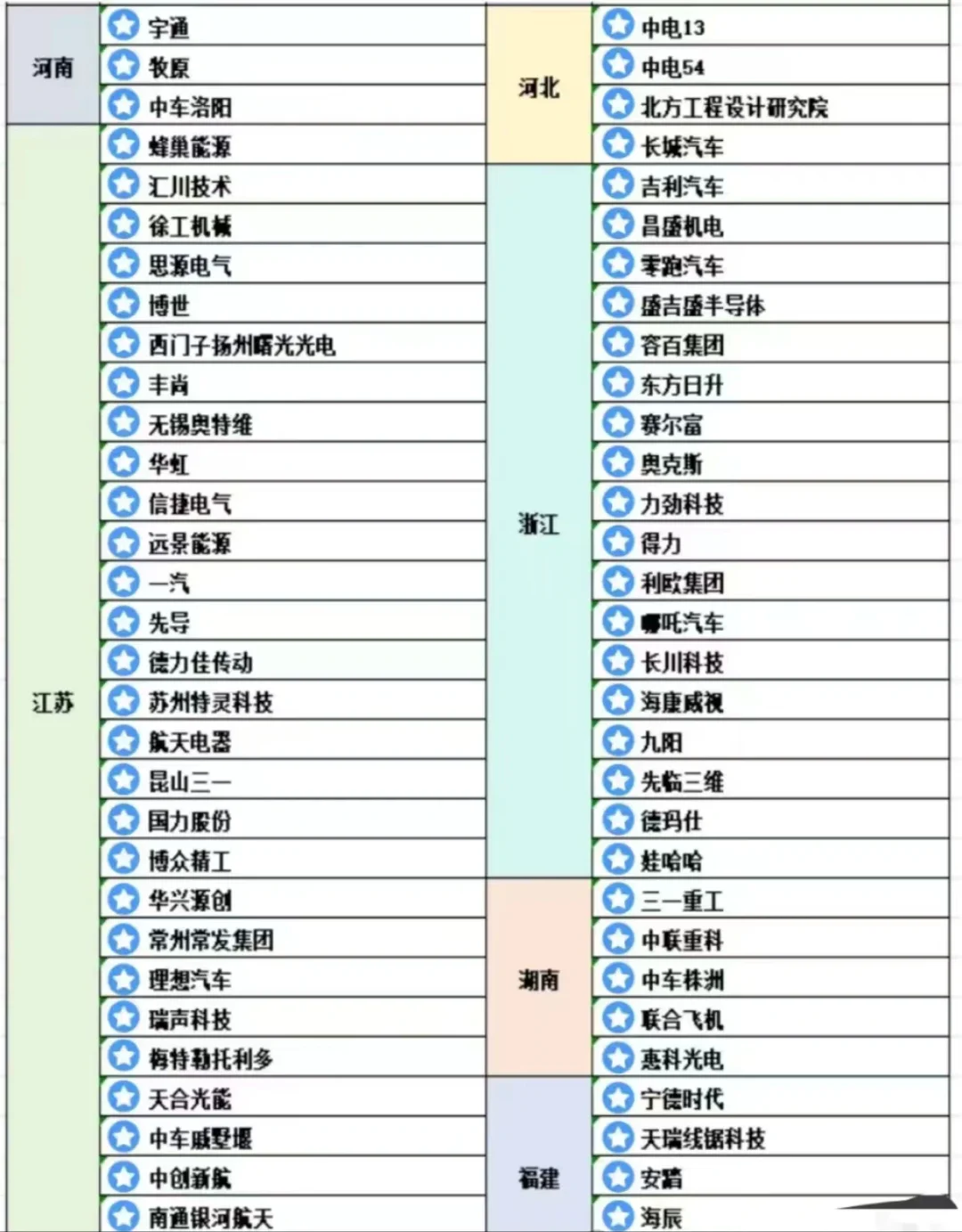机械专业未来可期