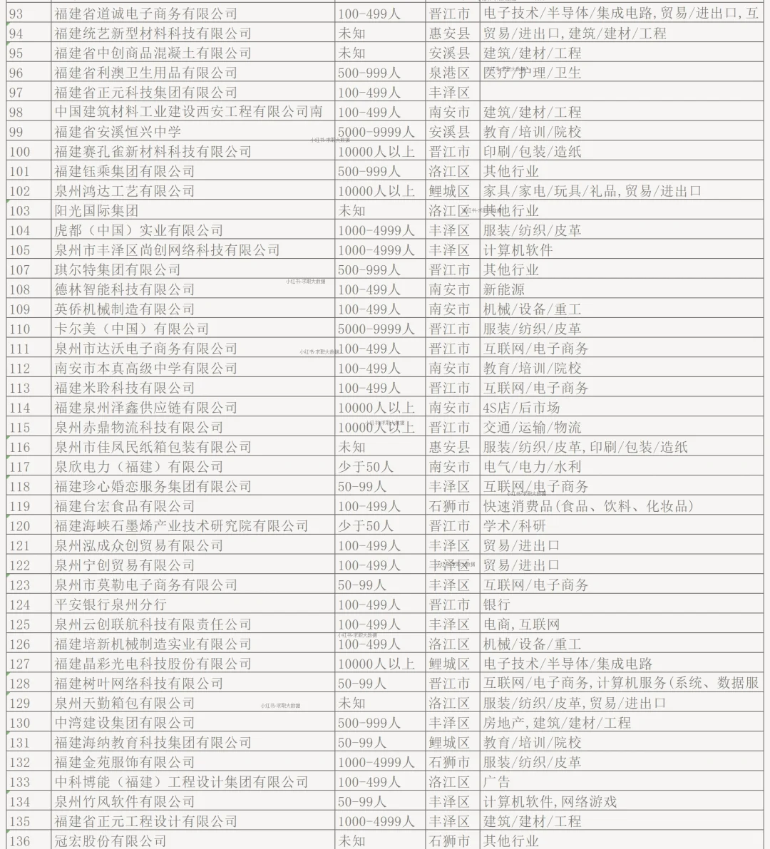泉州顶级待遇企业 探大钱?，起大厝?