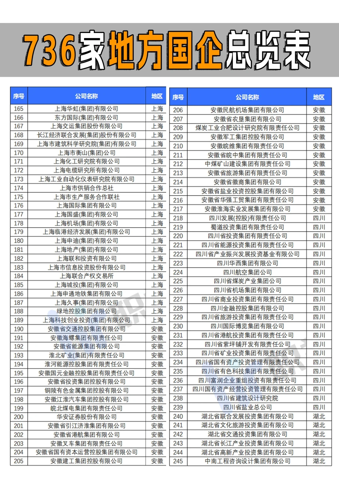 全国省属国企一共多少家你知道吗？