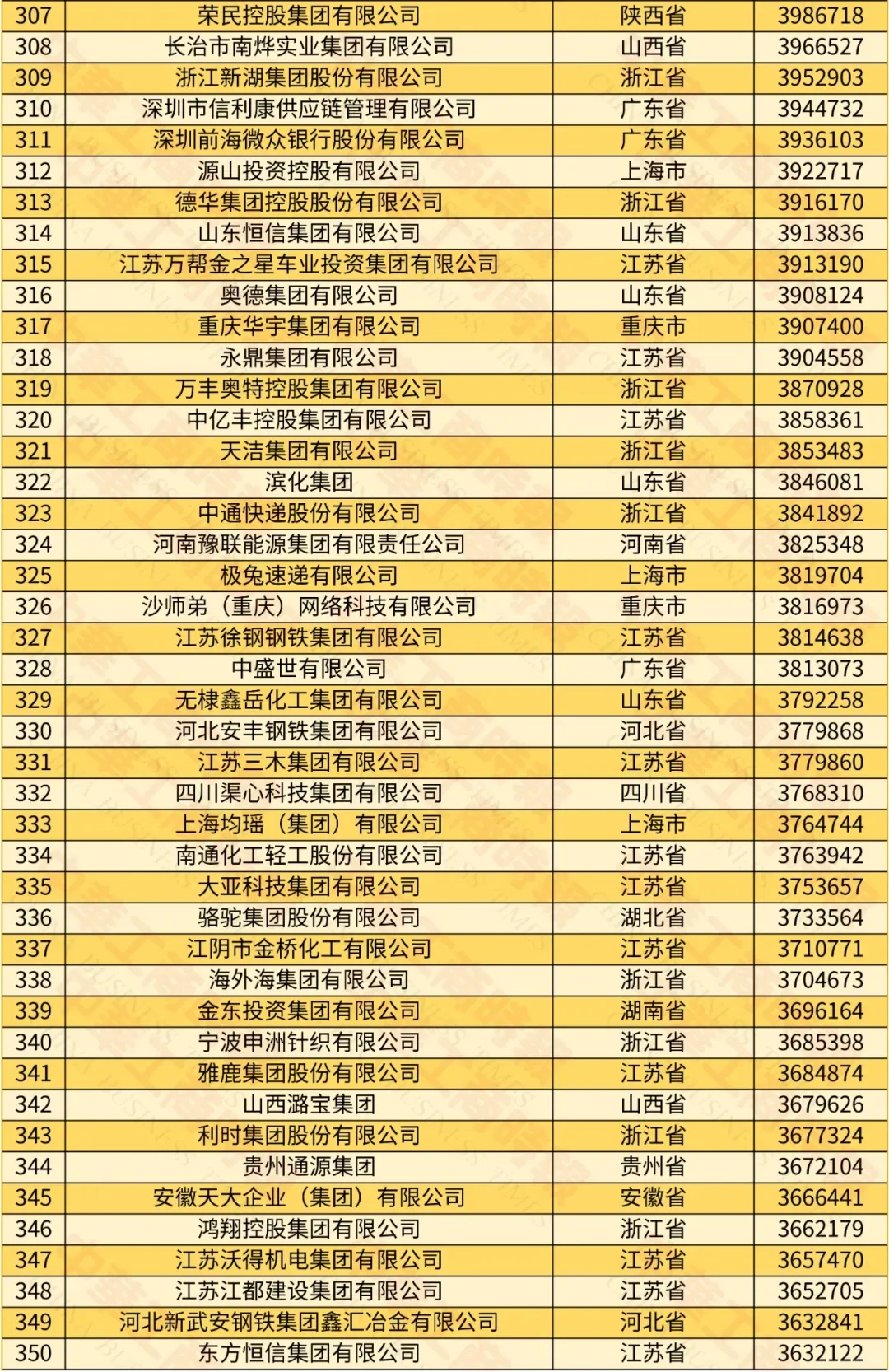 2024年民营500强揭晓，京东营收过万亿!