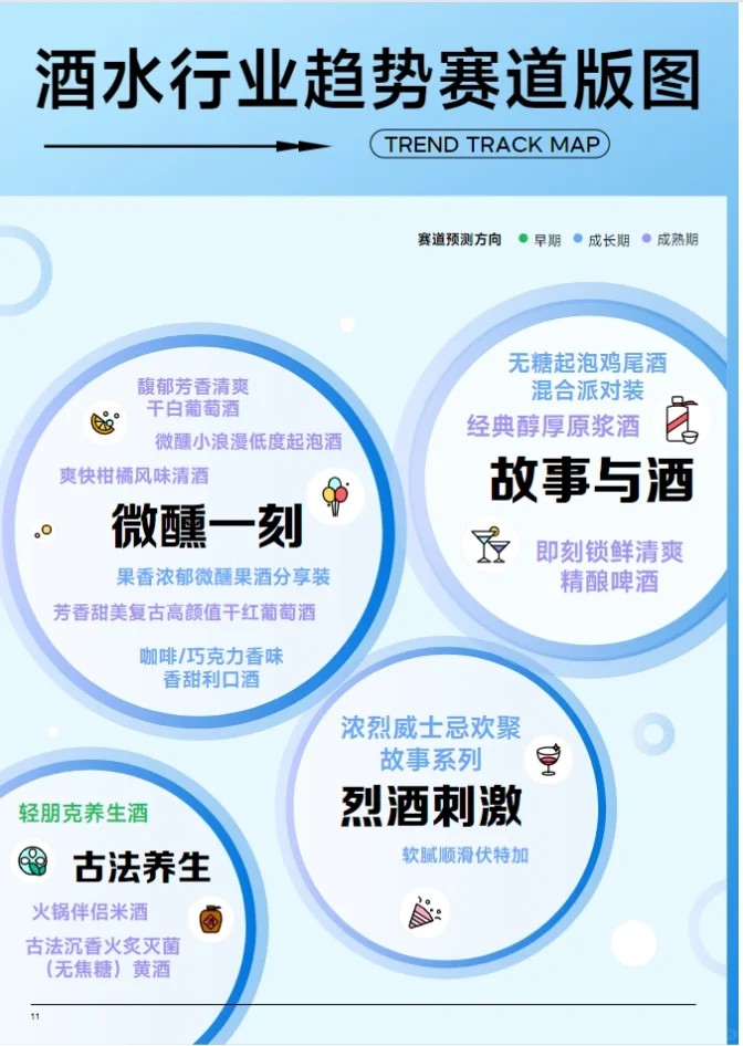30页报告｜2023抖音趋势赛道风向：酒水行业