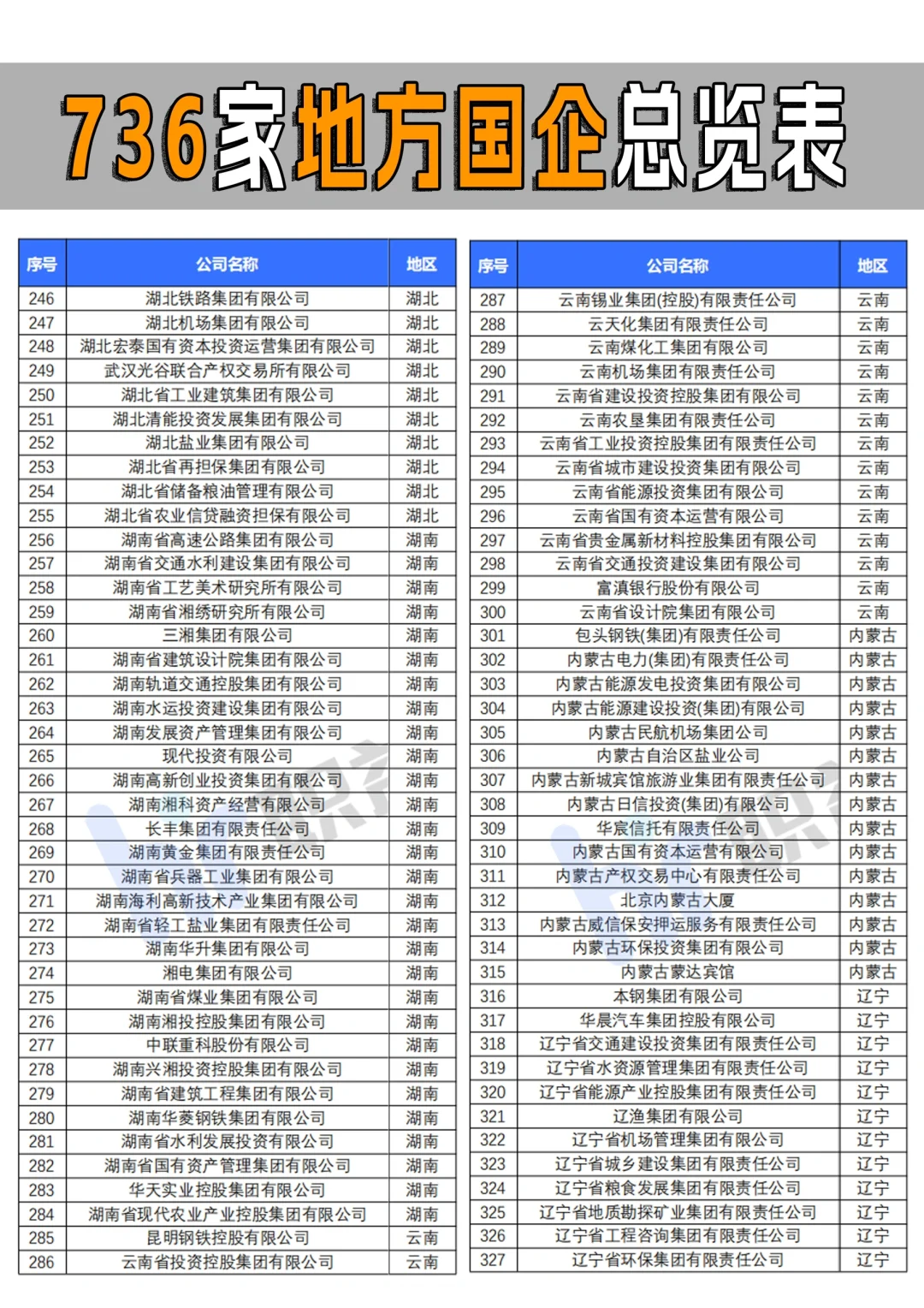 全国省属国企一共多少家你知道吗？